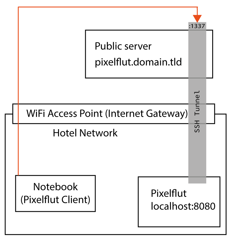 pixelflut-network.png
